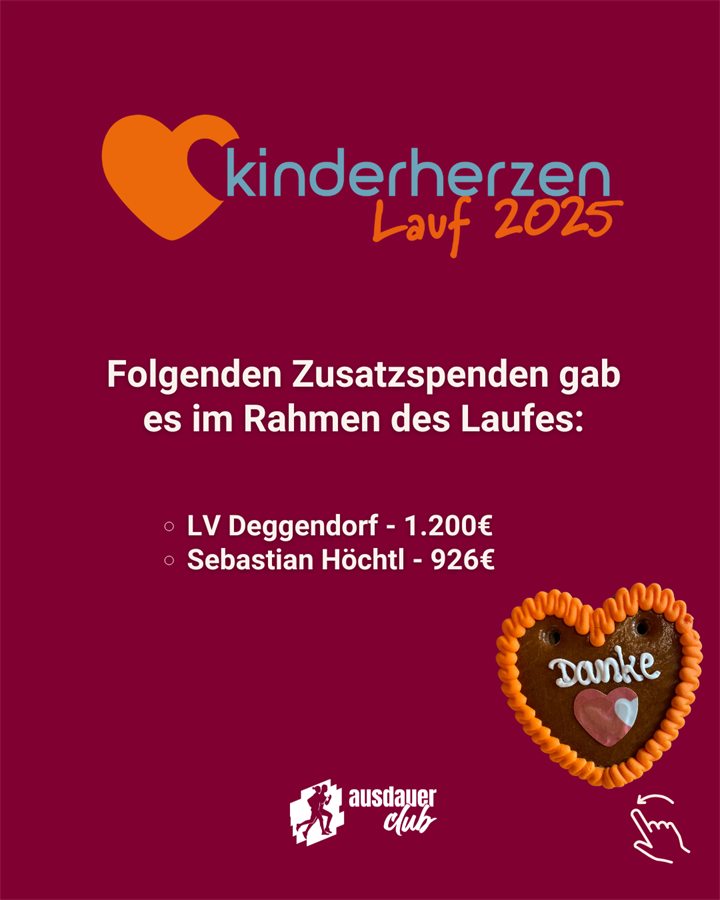 Grafik: Zusatzspenden im Rahmen des Laufes. LV Deggendorf 1.200 €, Sebastian Höchtl 926 €.